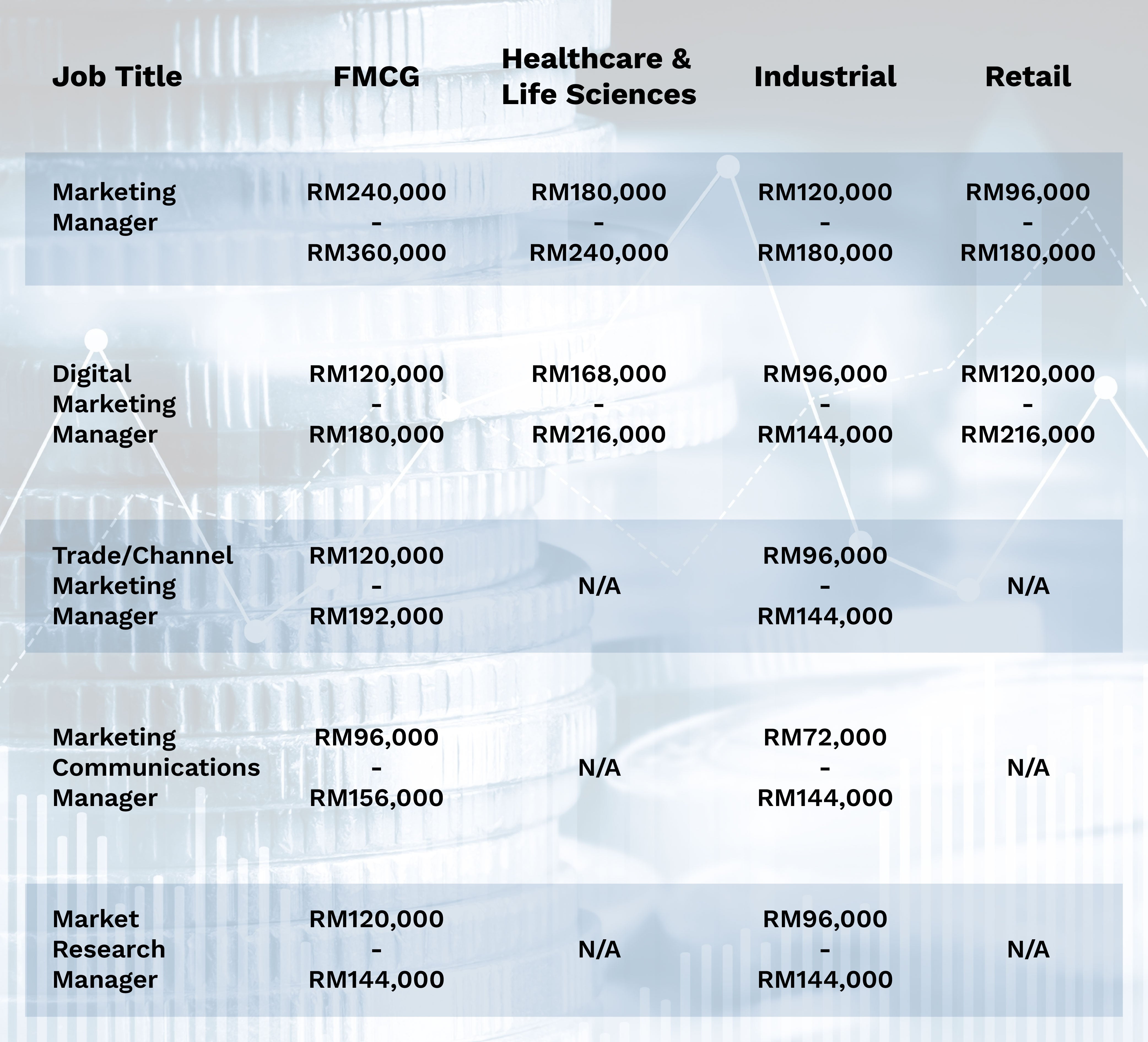 Picture of Marketing Manager Salary in Malaysia: Industry Benchmark | Sunway ...